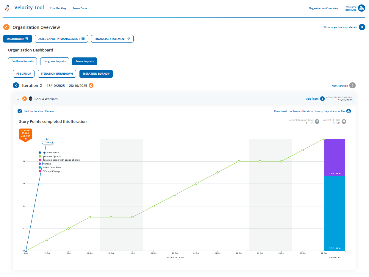 Velocity Tool - Real-time Agile Reporting