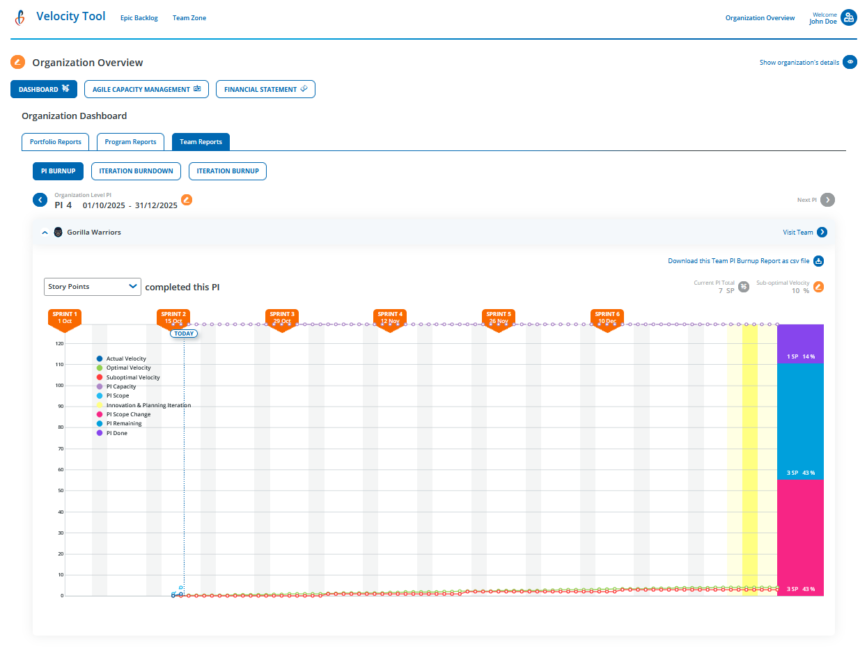 Velocity Tool's Planning Interval Reports