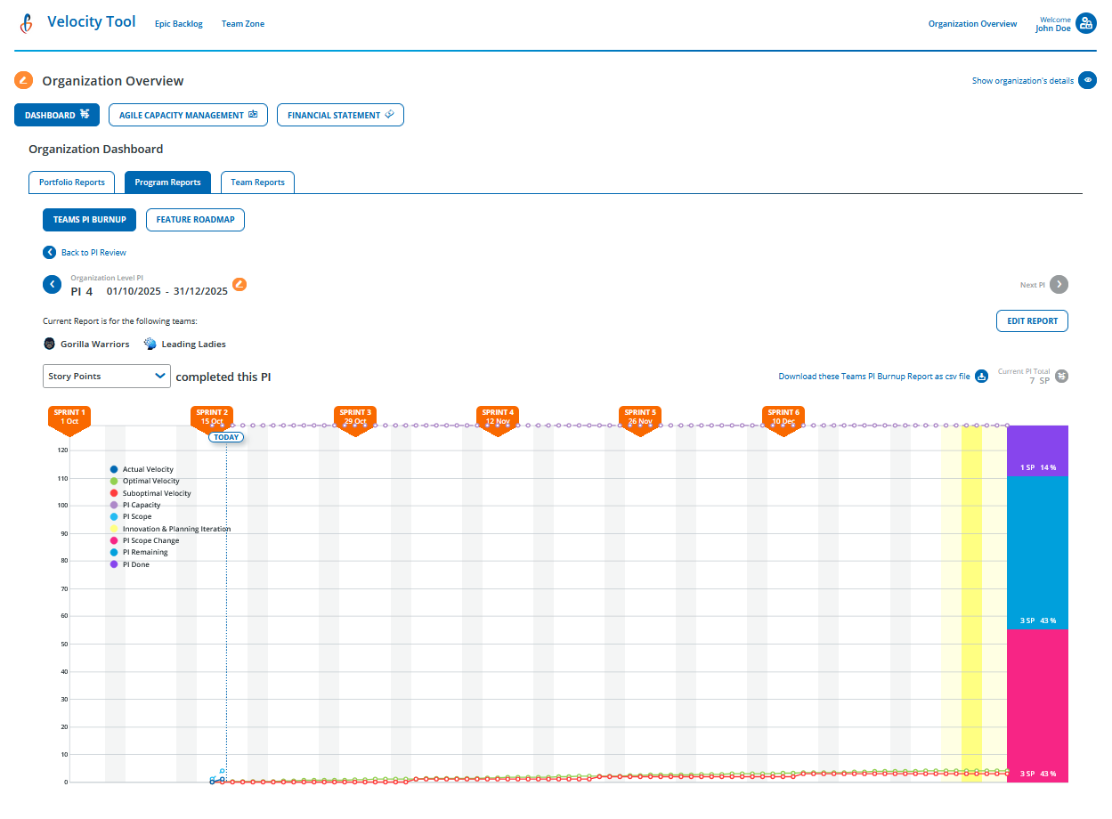 Velocity Tool's Planning Interval Multiple Teams Reports
