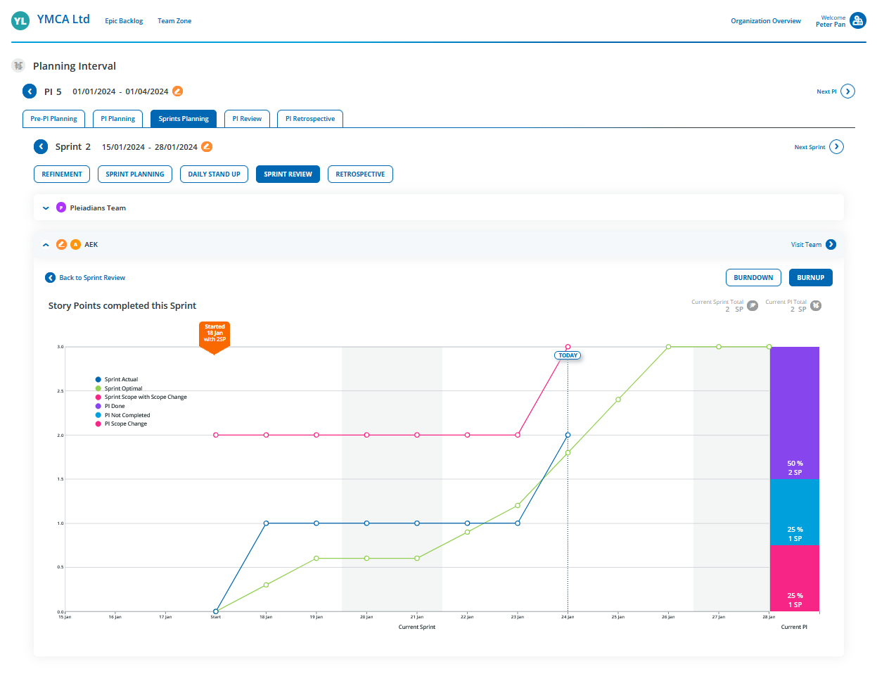 Velocity Tool - Real-time Agile Reporting